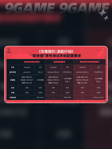 🔥无畏契约手游内存需求大揭秘💥存储空间够吗？🤔截图5