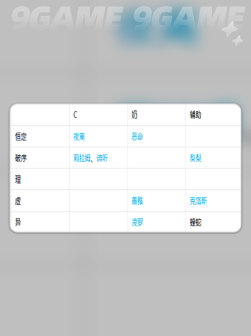 🔥伊瑟炼狱津速通秘籍💥截图5
