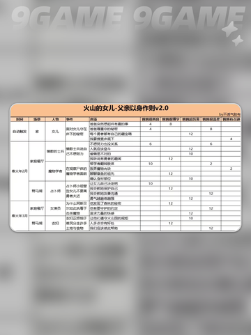 🔥火山女儿：以身作则事件全攻略💥截图3