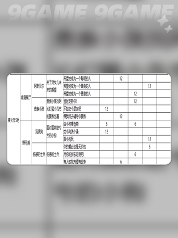 🔥《火山女儿》手机版隐藏事件全解锁💥截图5