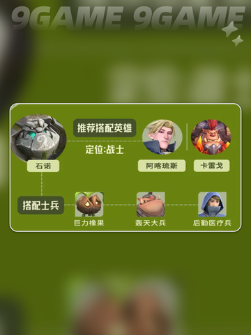 石诺阵容搭配🔥龙石战争必胜攻略💎截图5