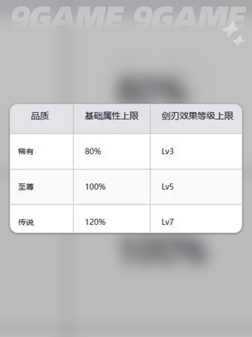 剑灵2提升秘籍🔥快速升级✨新手必看！截图3