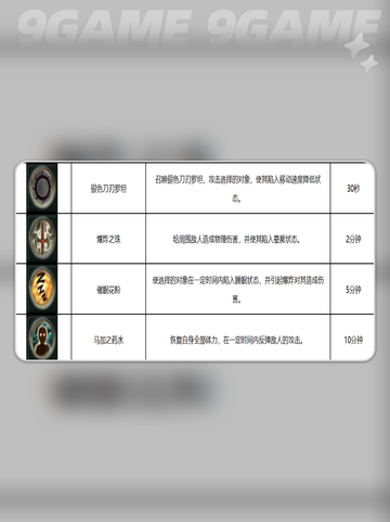 🔥AION2噩梦副本通关秘籍💥截图3