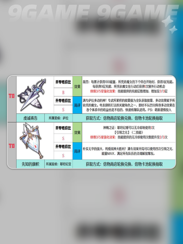 💎千年之旅信物强度全解析✨截图2
