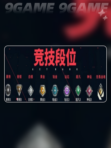 🔥无畏契约手游赋能分数大揭秘！🎮截图3