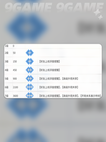 💥卡拉彼丘亲密度提升攻略✨必看小心机！截图5