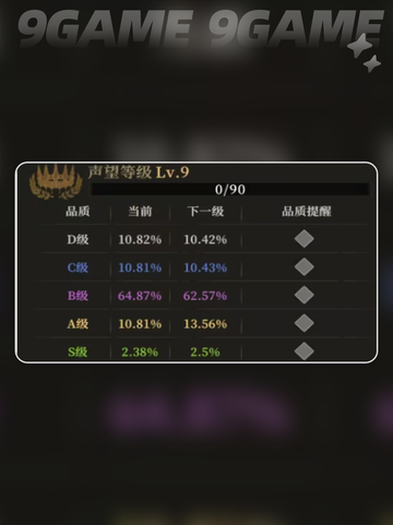 🔥速升声望！地下城堡4秘籍💥截图2