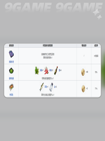 开放空间生活🔥超全玩法技能介绍来啦！✨截图4