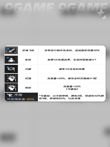 🔥卡厄思梦境词条大揭秘💥截图3