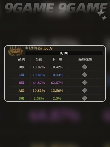 地下城堡4声望等级玩法🔥超详细指南✨截图2