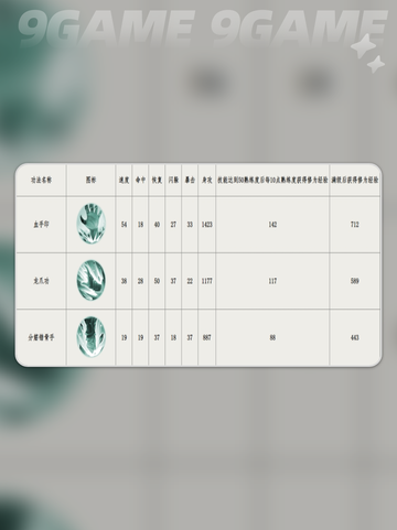 群侠传绝世武学有哪些分享截图3