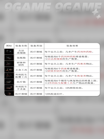 暗黑地牢2奢侈器械是什么介绍截图3