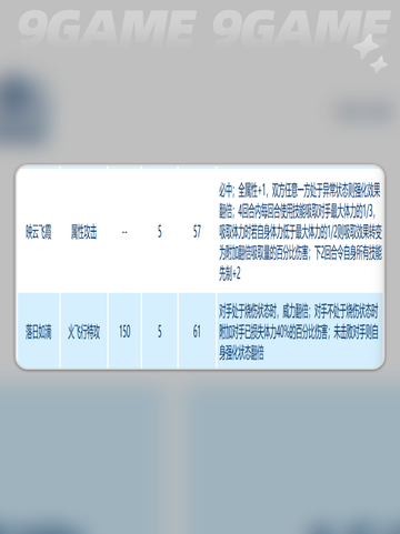 🔥赛尔号巅峰之战：芙拉尔技能搭配推荐👇截图4