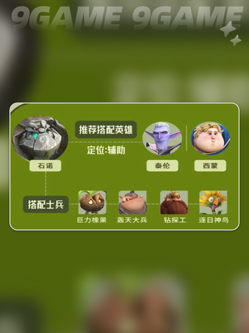 石诺阵容搭配🔥龙石战争必胜攻略💎截图3
