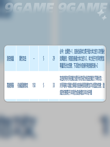 🔥赛尔号巅峰之战：奇塔解算型值得入手吗？💡截图4