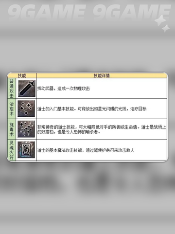 龙迹之城道士怎么样分享截图3