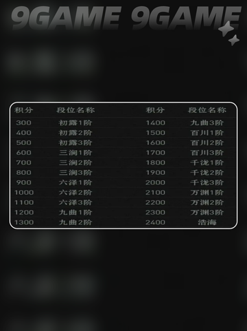 🔥异人之下排位赛攻略来啦！🎮截图5