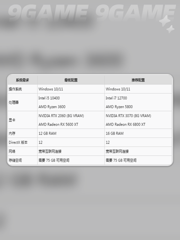 inzoi配置有哪些要求介绍截图3