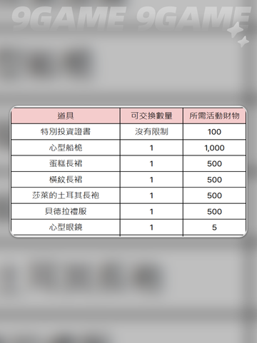 🍫大航海巧克力获取秘籍！截图3