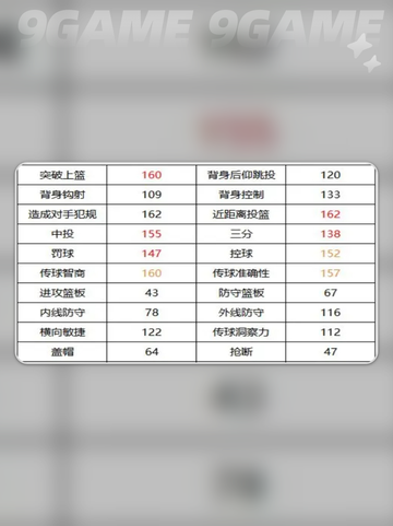 美职篮全明星布克怎么样介绍截图5