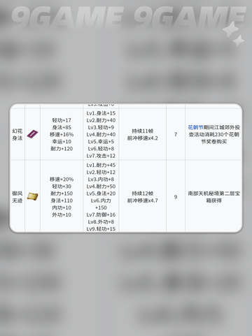 🔥江城创业秘籍：轻功大揭秘！💨截图5