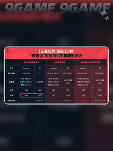 🔥无畏契约手游多大？源能行动游戏大小曝光！💥截图2