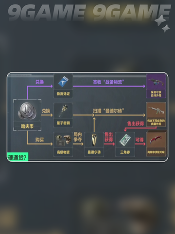 三角洲行动新版本内容有哪些介绍截图4