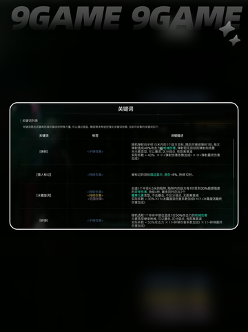 七日世界MP5熊来了介绍介绍截图4