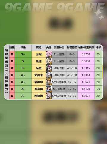 💥胜利女神节奏榜｜新角色强度大公开✨截图3