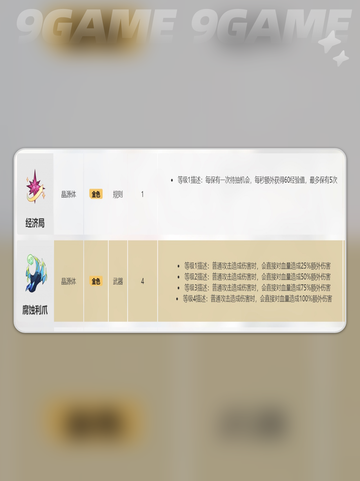 🔥卡拉彼丘生化卡牌全解析✨必看收藏指南！截图3