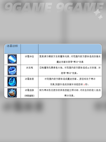 秩序之路阵容搭配攻略介绍截图5