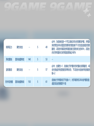 赛尔号巅峰之战库里克值不值得用分享截图5