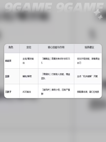 🔥盗墓笔记启程积尸地通关秘籍💥截图3