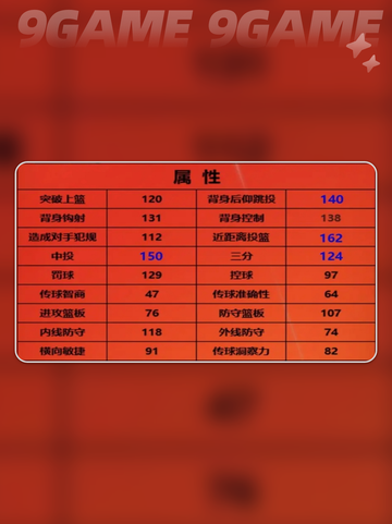 美职篮全明星K波尔津吉斯怎么样介绍截图5