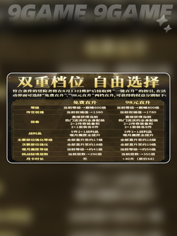 🔥暗黑不朽直升活动全解析！🚀截图4
