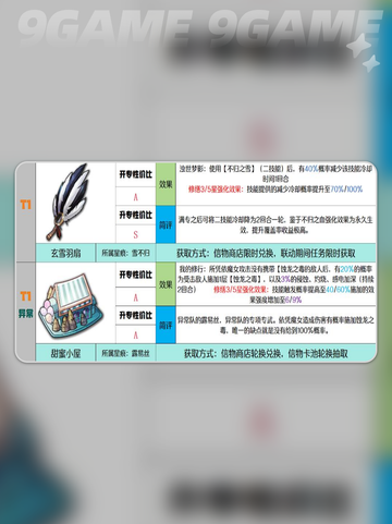 💎千年之旅信物强度全解析✨截图3
