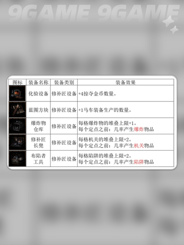 暗黑地牢2机关是什么介绍截图3