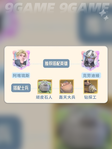 龙石战争阿喀琉斯怎么搭配介绍截图4