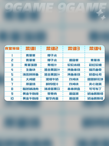🔥食堂搭配秘籍！曙光重临美食全攻略✨截图3