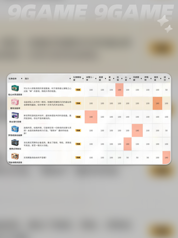 🎉卡拉彼丘生日系统玩法大揭秘🎁截图5