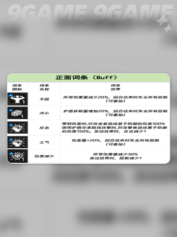 🔥卡厄思梦境词条大揭秘💥截图2