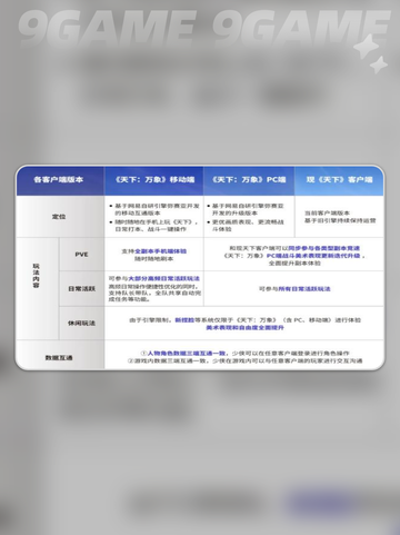 🔥天下万象手游太上头了！🎮截图3