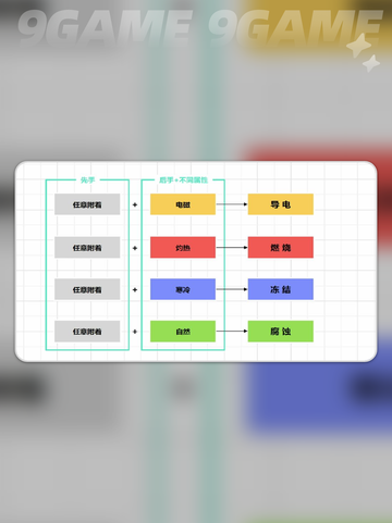 🔥明日方舟终末地战斗系统机制大揭秘💥截图5