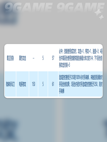 🔥赛尔号巅峰之战菠萝霸王技能大揭秘💥截图4
