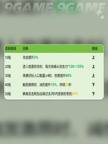 🔥西奥多角色揭秘！龙石战争最强英雄？✨截图7