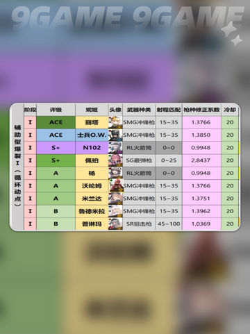 🔥胜利女神强度榜更新！✨新版本必练角色推荐🌟截图2