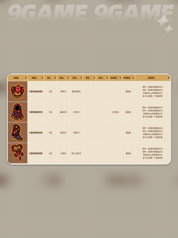 英勇之地手游小恶魔装备怎么选分享截图4