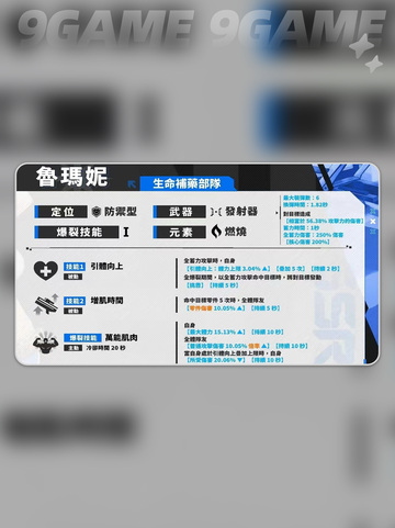 🔥胜利女神鲁玛妮打法🔥技能效果全解析！截图3