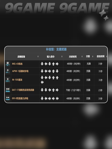 绝地潜兵2战备指令大全💥地狱潜兵2必备攻略🎉截图5