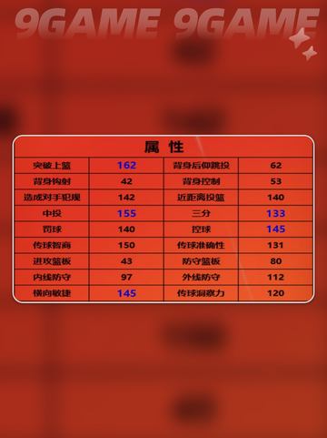 美职篮全明星米切尔好用吗介绍截图3